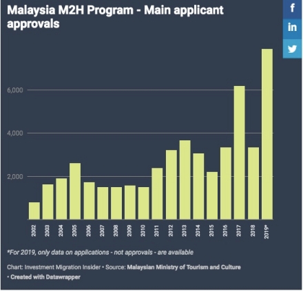 M2H